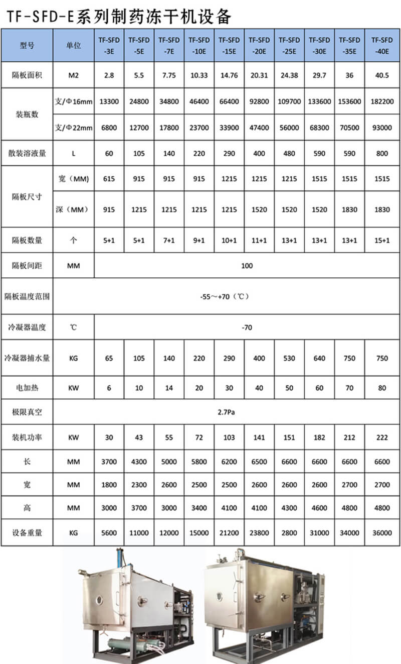 制藥系列參數.jpg